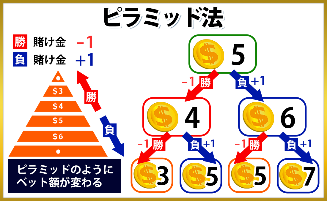 説明