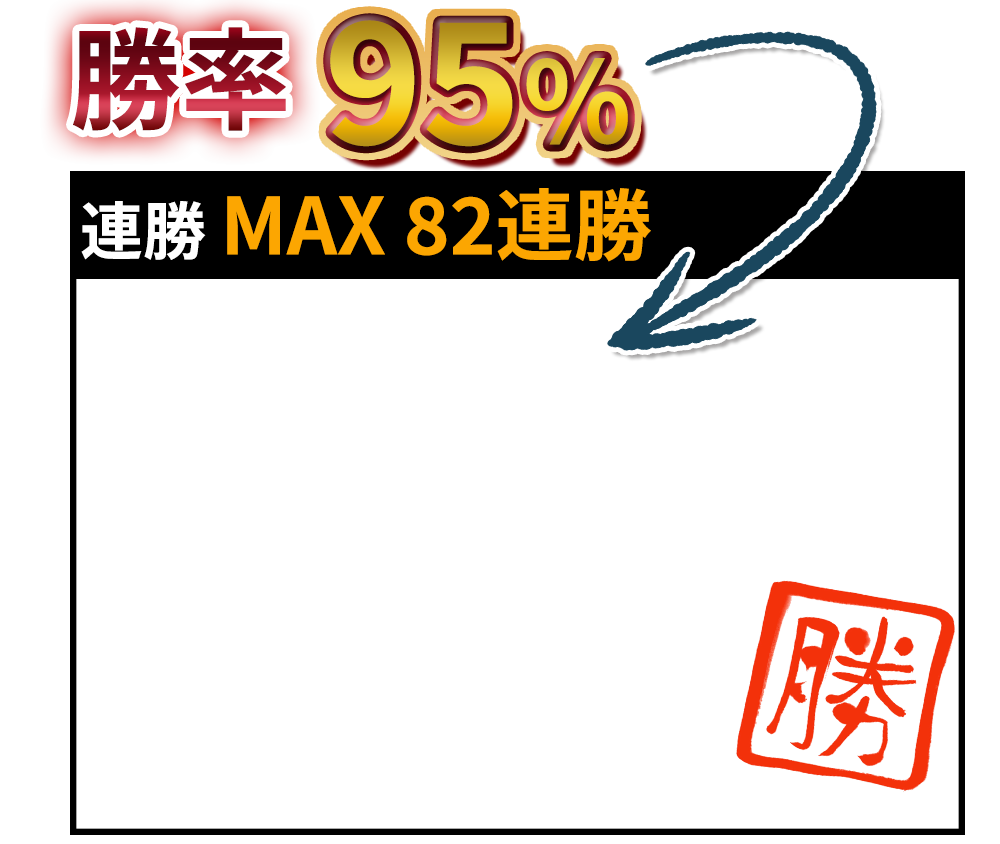 説明