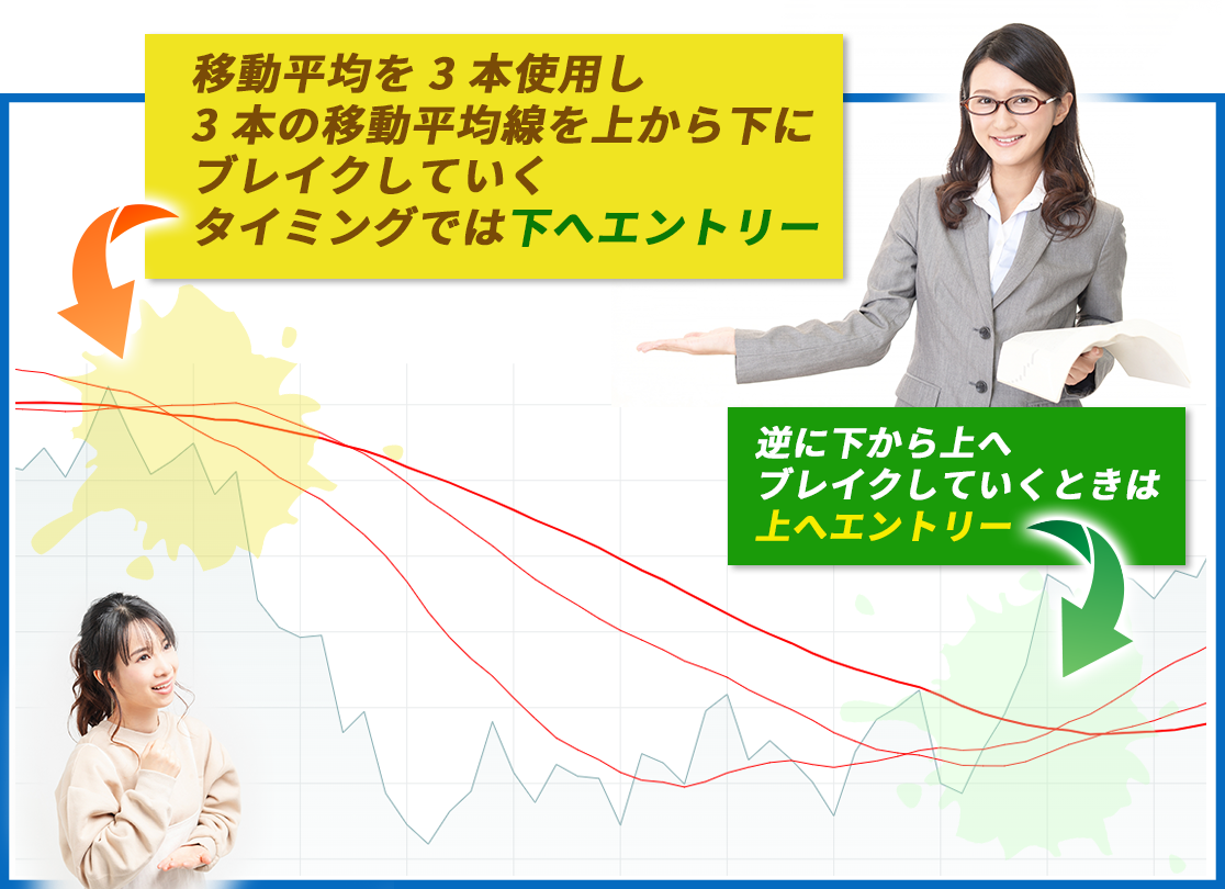 説明