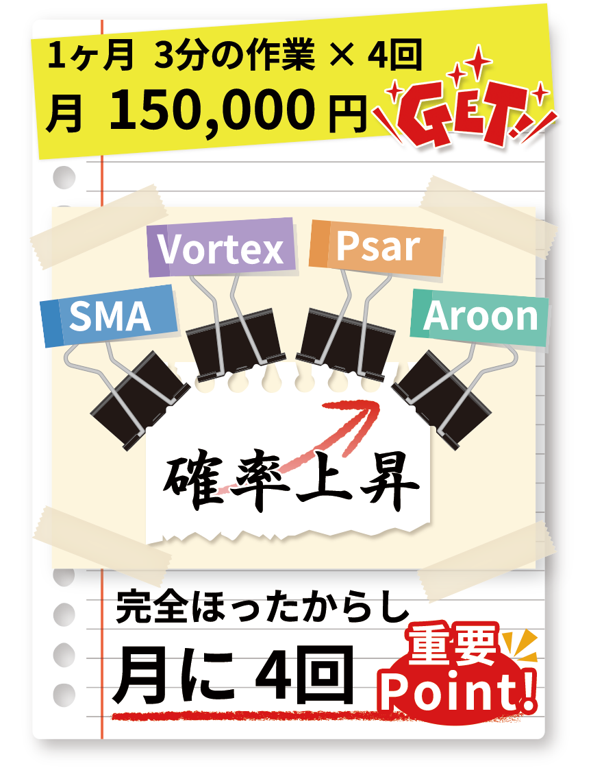 説明